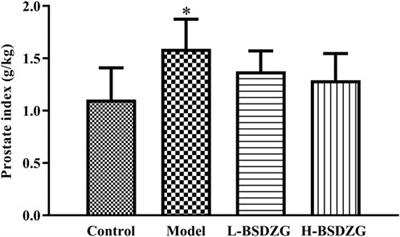 The Protective Effects of Bushen Daozhuo Granule on Chronic Non-bacterial Prostatitis